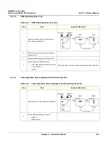 Предварительный просмотр 163 страницы GE Vivid 4 BT03 RFI Service Manual