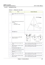 Предварительный просмотр 167 страницы GE Vivid 4 BT03 RFI Service Manual