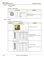 Preview for 270 page of GE Vivid E9 Service Manual