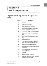 Preview for 17 page of GE Vivid i SafeLock Cart Supplement To User’S Manual