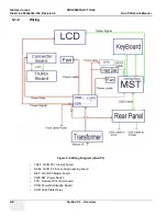 Preview for 144 page of GE Vivid P3 Service Manual