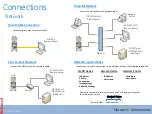 Предварительный просмотр 5 страницы GE VividE80 Quick Reference Manual