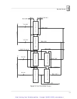 Предварительный просмотр 20 страницы GE VMIVME-2533-010 Hardware Reference Manual