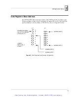 Предварительный просмотр 26 страницы GE VMIVME-2533-010 Hardware Reference Manual