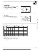 Preview for 7 page of GE WA8600R Use And Care Manual