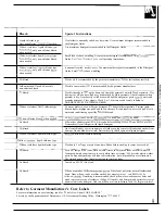 Preview for 9 page of GE WA8600R Use And Care Manual