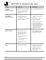 Preview for 14 page of GE WA8600R Use And Care Manual