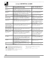 Preview for 14 page of GE WA8600SCL Use And Care Manual