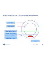 Preview for 28 page of GE WCVH4800KWW Manual