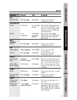 Preview for 19 page of GE WES1130DMBB - 1.1 Cu. Ft. Countertop Microwave... Use And Care Manual