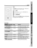 Preview for 25 page of GE WES1130DMBB - 1.1 Cu. Ft. Countertop Microwave... Use And Care Manual