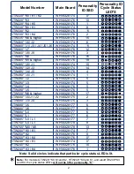 Предварительный просмотр 2 страницы GE WH18X28174 Part Install Instructions