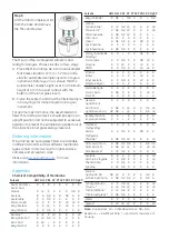 Preview for 3 page of GE Whatman Mini-UniPrep G2 Product Information Sheet