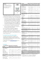 Preview for 7 page of GE Whatman Mini-UniPrep G2 Product Information Sheet