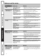 Preview for 14 page of GE WMSE4190 Owner'S Manual