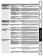 Preview for 47 page of GE WMSE4190 Owner'S Manual