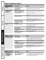 Preview for 48 page of GE WMSE4190 Owner'S Manual