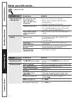 Предварительный просмотр 10 страницы GE WNCD2050 Owner'S Manual