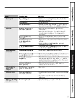 Предварительный просмотр 11 страницы GE WNCD2050 Owner'S Manual