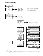 Preview for 25 page of GE WNCD2050A0 Technical Service Manual