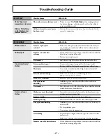 Preview for 29 page of GE WNCD2050A0 Technical Service Manual