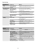 Preview for 30 page of GE WNCD2050A0 Technical Service Manual