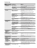 Preview for 31 page of GE WNCD2050A0 Technical Service Manual