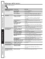 Preview for 10 page of GE WNRD2050 Owner'S Manual