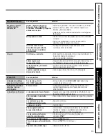 Preview for 41 page of GE WNRD2050 Owner'S Manual