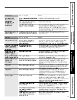 Preview for 43 page of GE WNRD2050E0WC Owner'S Manual