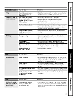 Предварительный просмотр 15 страницы GE WPRE5240 Owner'S Manual