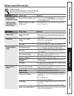 Preview for 14 page of GE WPSE7002 Owner'S Manual