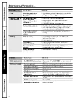 Preview for 15 page of GE WPSE7002 Owner'S Manual