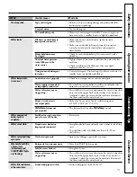 Preview for 16 page of GE WPSE7002 Owner'S Manual