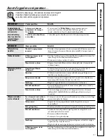 Preview for 32 page of GE WPSE7002 Owner'S Manual