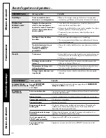 Preview for 33 page of GE WPSE7002 Owner'S Manual