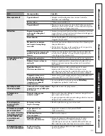 Preview for 34 page of GE WPSE7002 Owner'S Manual