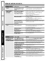 Preview for 51 page of GE WPSE7002 Owner'S Manual