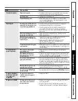 Preview for 52 page of GE WPSE7002 Owner'S Manual