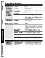 Preview for 53 page of GE WPSE7002 Owner'S Manual