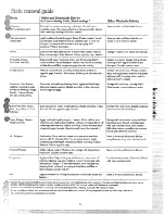 Preview for 17 page of GE WRW3505MAL Use And Care Manual