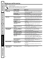 Preview for 14 page of GE WSKS3040 Owner'S Manual & Installation Instructions