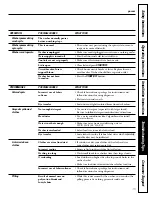 Preview for 15 page of GE WSKS3040 Owner'S Manual & Installation Instructions