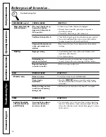 Preview for 16 page of GE WSKS3040 Owner'S Manual & Installation Instructions