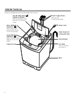 Preview for 6 page of GE WSLP1500 Owner'S Manual & Installation Instructions