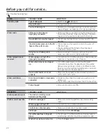 Preview for 22 page of GE WSLP1500 Owner'S Manual & Installation Instructions