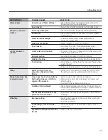 Preview for 23 page of GE WSLP1500 Owner'S Manual & Installation Instructions