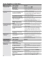 Preview for 48 page of GE WSLP1500 Owner'S Manual & Installation Instructions