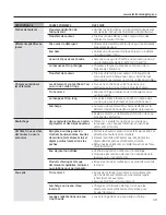 Preview for 49 page of GE WSLP1500 Owner'S Manual & Installation Instructions