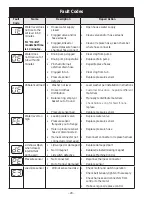 Preview for 20 page of GE WSLP1500H0WW Technical Service Manual